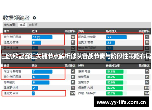 围绕欧冠赛程关键节点解析球队备战节奏与阶段性策略布局