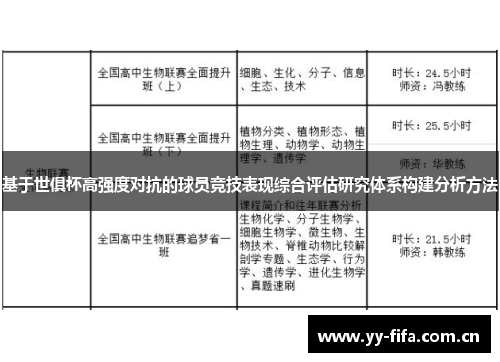 基于世俱杯高强度对抗的球员竞技表现综合评估研究体系构建分析方法
